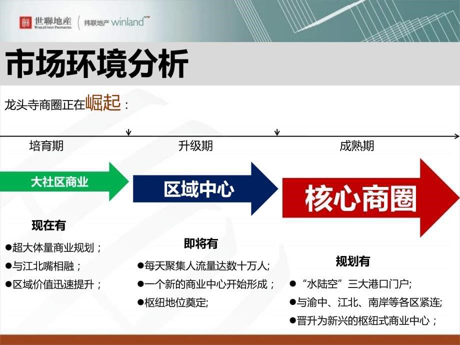 {营销策略}年8月某市龙城国际项目商业定位及营销推广策略105P_第5页