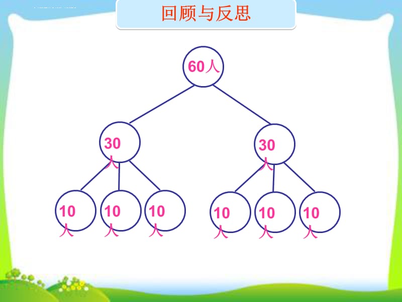 人教版小学数学三年级解决问题连除课件_第4页