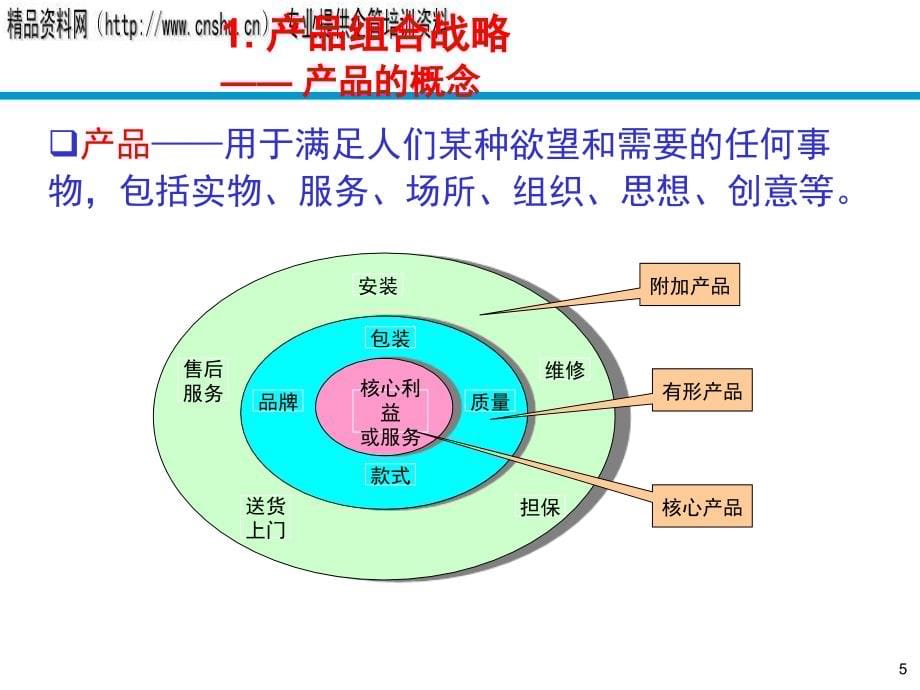 {营销培训}市场营销知识培训下_第5页