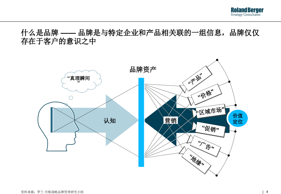 {整合营销}某咨询整合营销_第4页