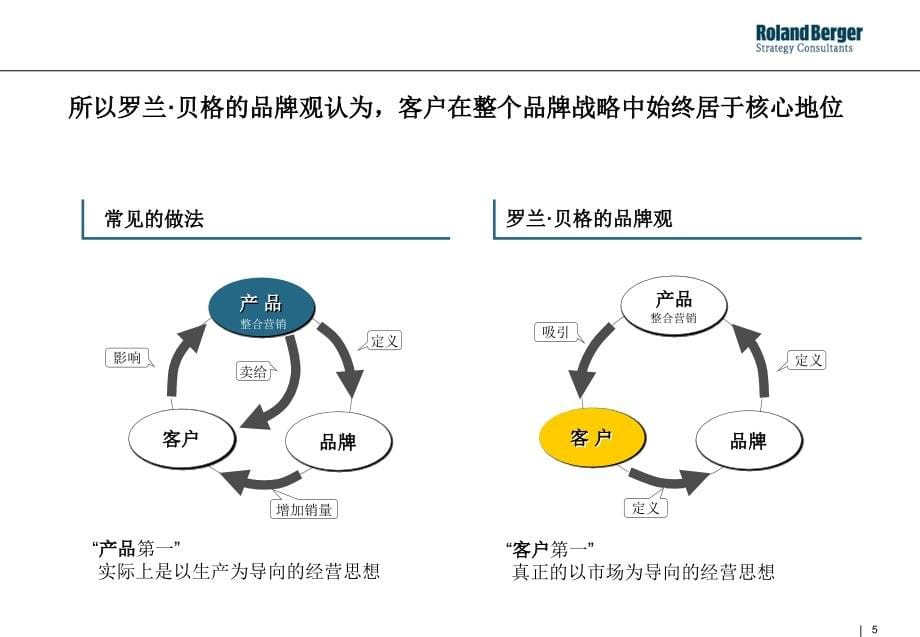 {整合营销}某咨询整合营销_第5页