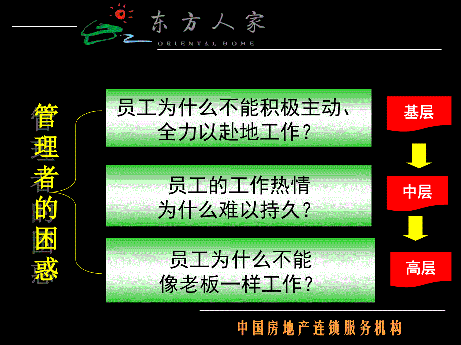 {员工管理}基层管理团队培训系列之员工有效激励_第2页