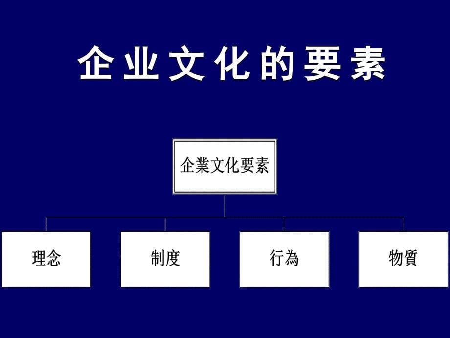 {人力资源绩效考核}040604竟越绩效与文化S_第5页