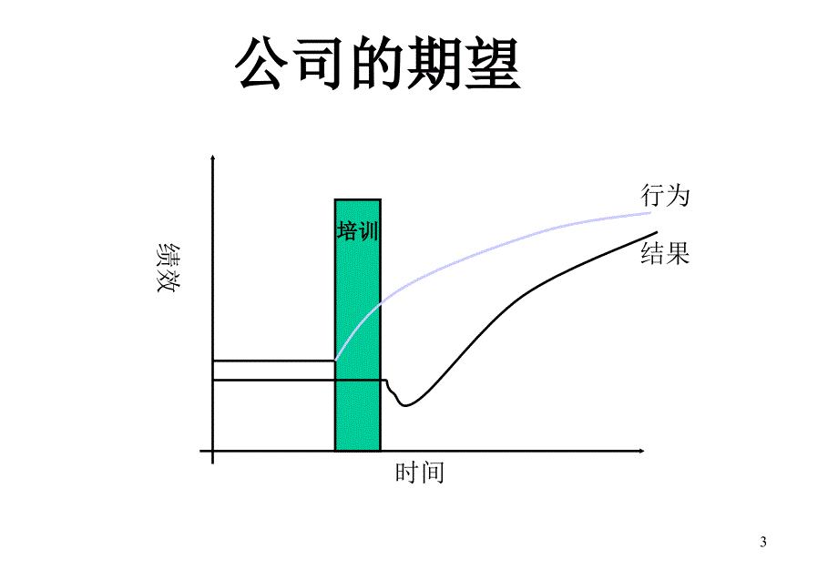 {人力资源开发}企业人力资源管理培训与开发工具篇_第3页