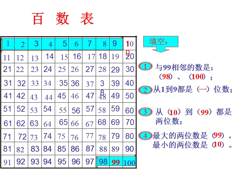 最新课件数的顺序3_第1页