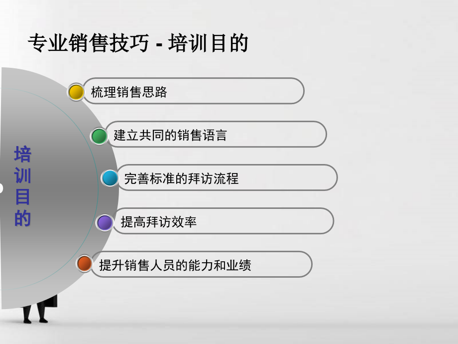 {营销培训}分析仪器销售高级技巧培训RTTECH_第2页