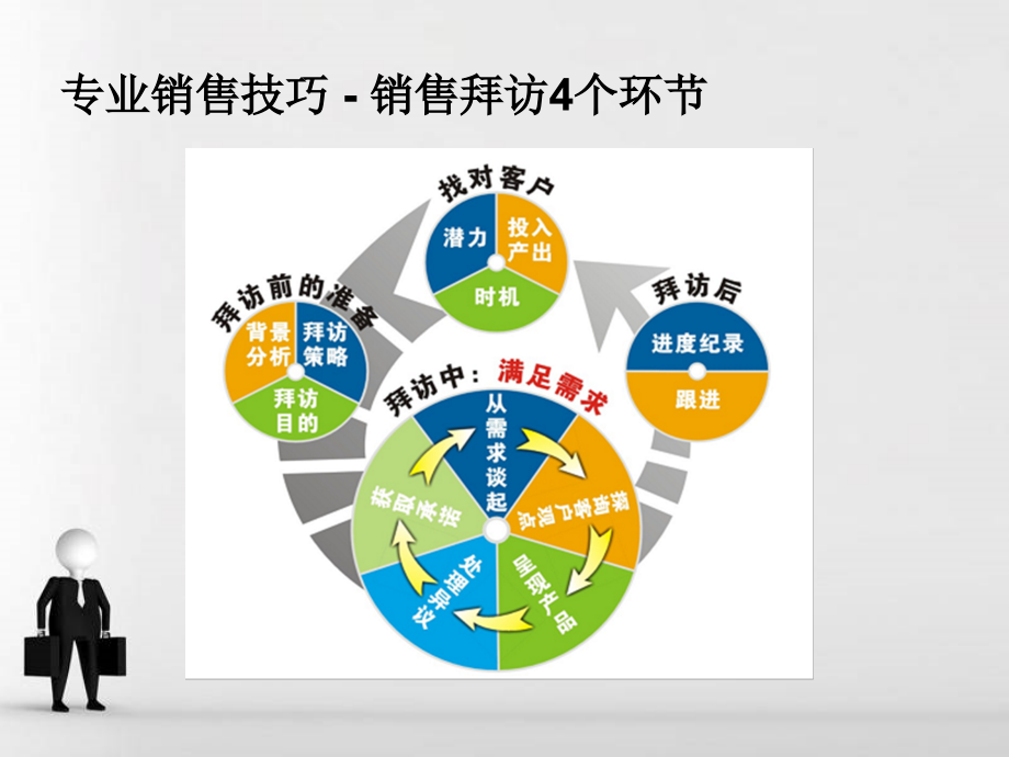 {营销培训}分析仪器销售高级技巧培训RTTECH_第3页