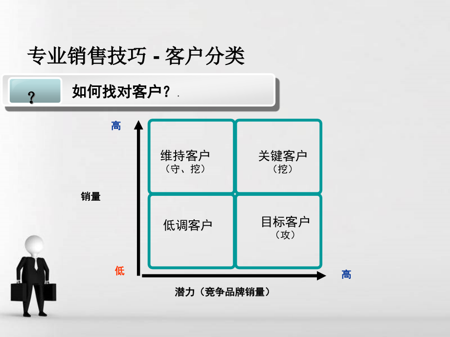 {营销培训}分析仪器销售高级技巧培训RTTECH_第4页