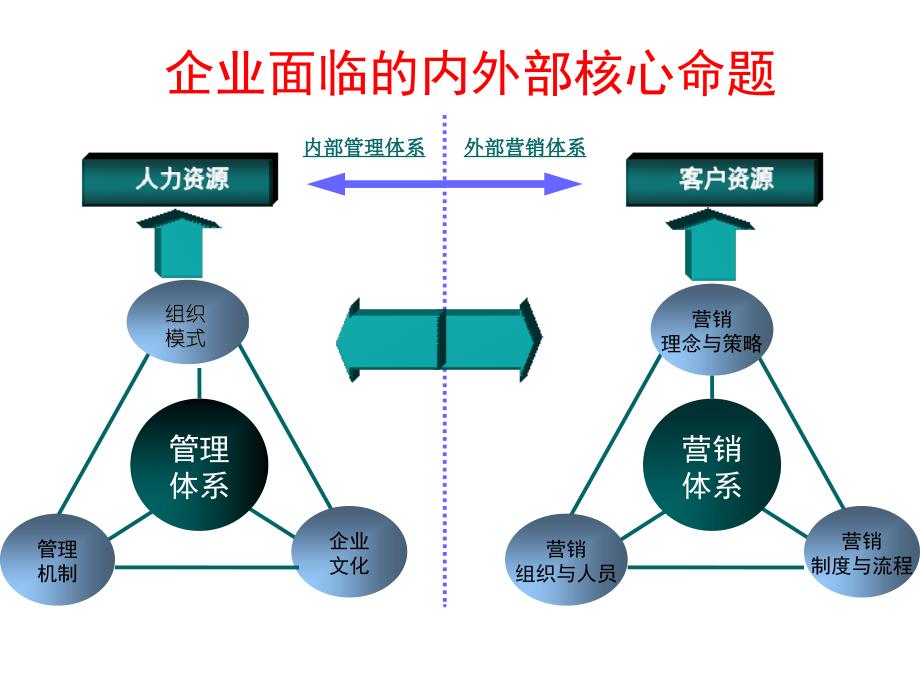 {营销培训}大客户营销讲义如何成交_第3页