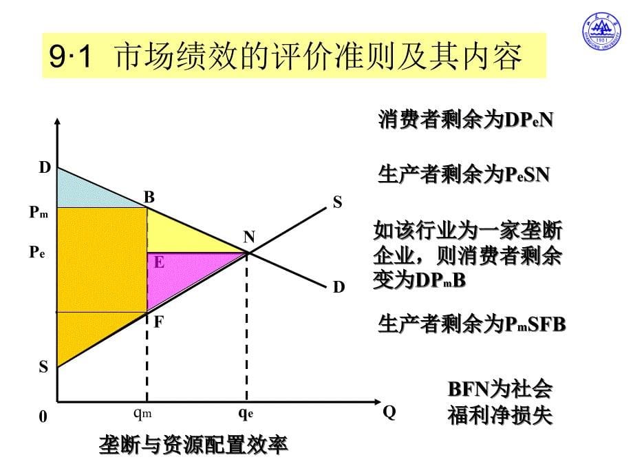 {人力资源绩效考核}acd第9章市场绩效ppt46_第5页