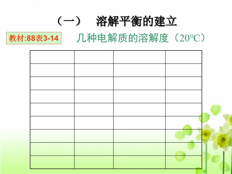 人教版高中化学选修四《难溶电解质的溶解平衡》课件_第2页