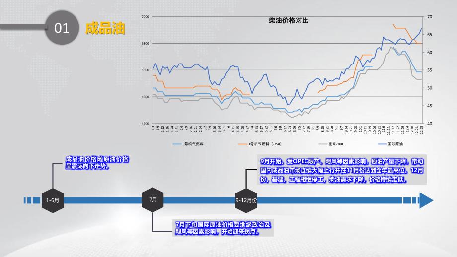 {营销策略培训}2017年销售公司总结汇报_第4页