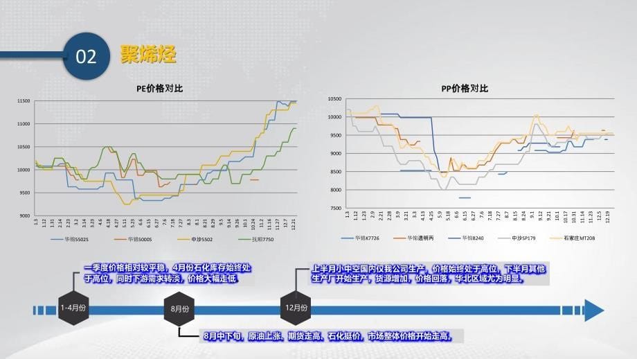 {营销策略培训}2017年销售公司总结汇报_第5页