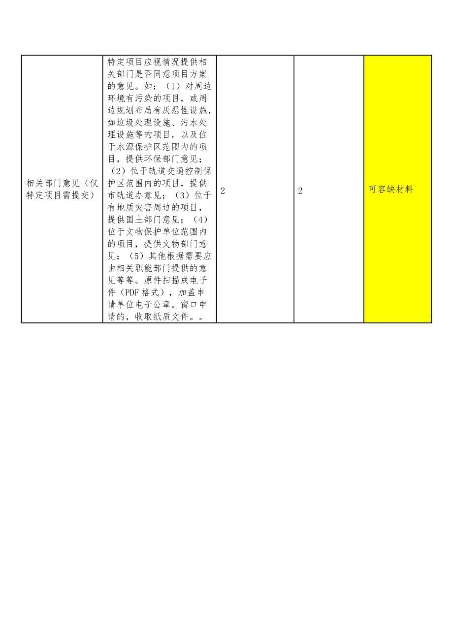 《建设工程规划许可证》材料清单情形1：新发_第4页