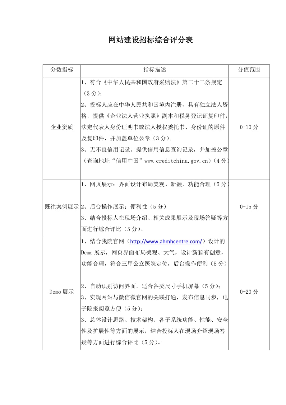 网站建设招标综合评分表_第1页