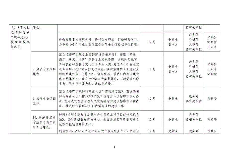 《邯郸学院工作要点》责任分解表_第4页