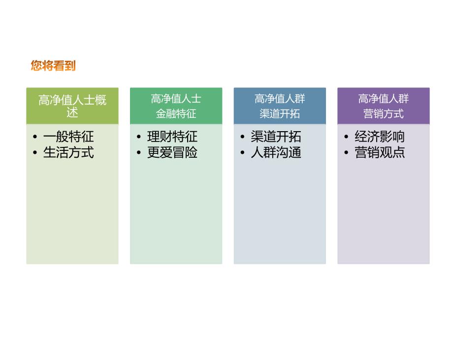 {客户管理}高净值客户经营_第2页