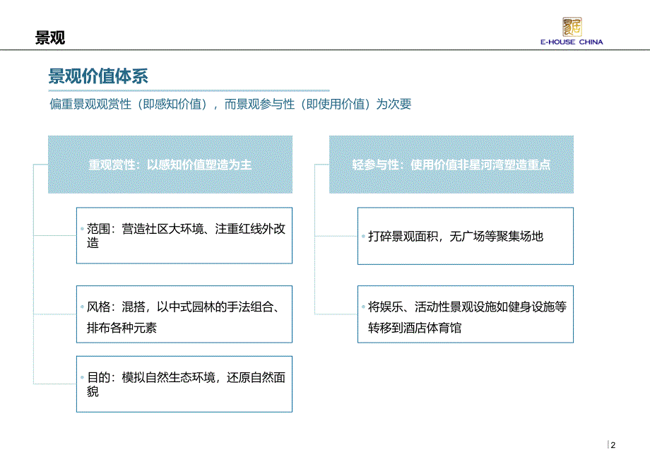 星河湾园林景观学习资料_第2页