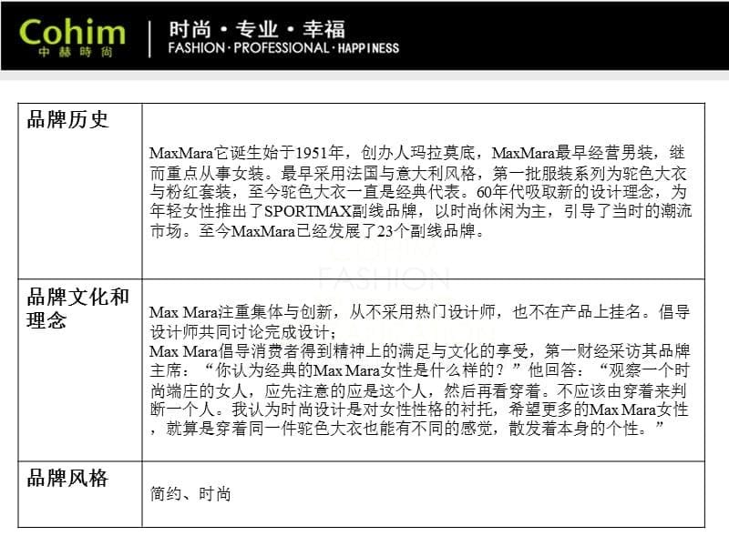 {店铺管理}陈列培训之Ma某Mara调研报告_第5页