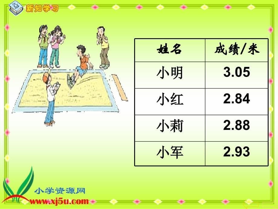 人教版2001 四年级下册 第四单元 小数大小比较课件_第5页