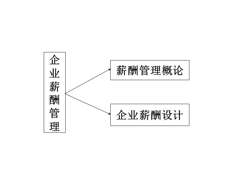 {人力资源薪酬管理}薪酬管理理论与应用6_第2页