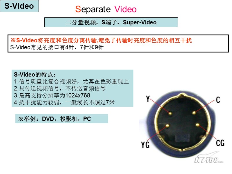 各种视频接口的简介课件_第4页