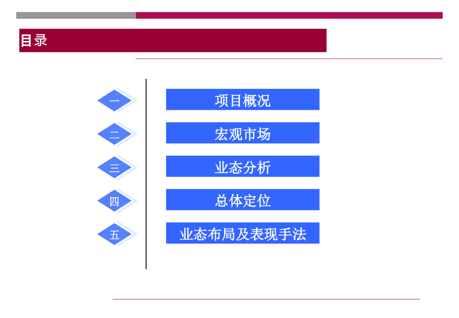 {营销策划}旅游地产营销策划方案_第1页