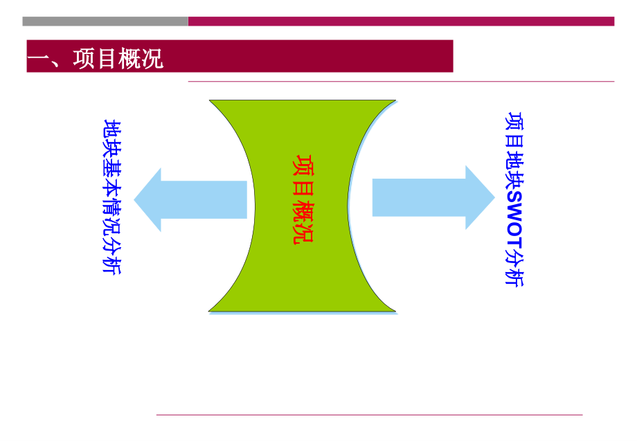 {营销策划}旅游地产营销策划方案_第3页