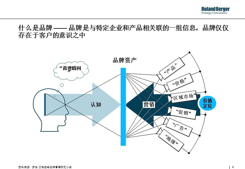 {营销培训}整合营销内部培训讲义_第4页