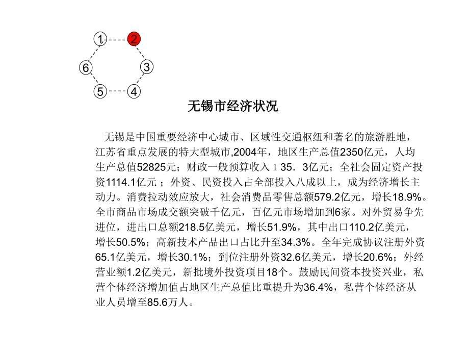 {营销策略}无锡兴想幸福城前期营销策略报告96页_第5页