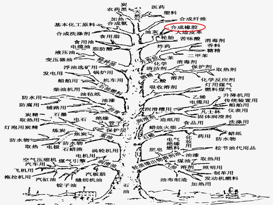 第九章 合成橡胶 Synthetic Rubber_第2页