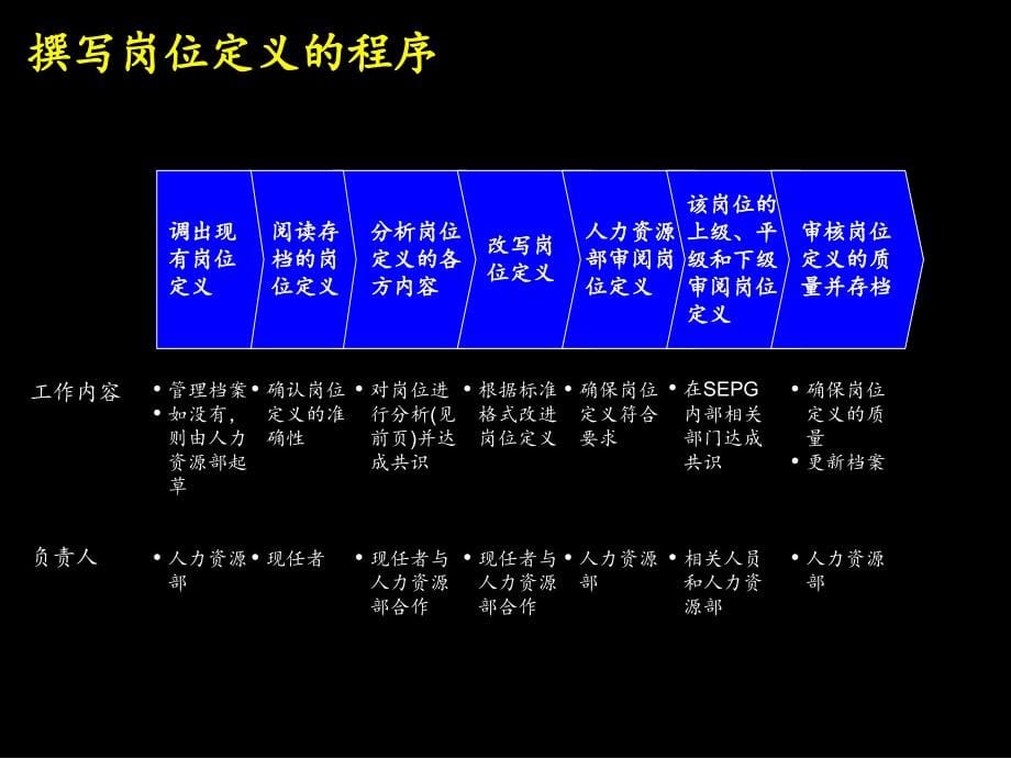 {人力资源规划}某市环保集团人力资源规划详解PPT78页_第5页