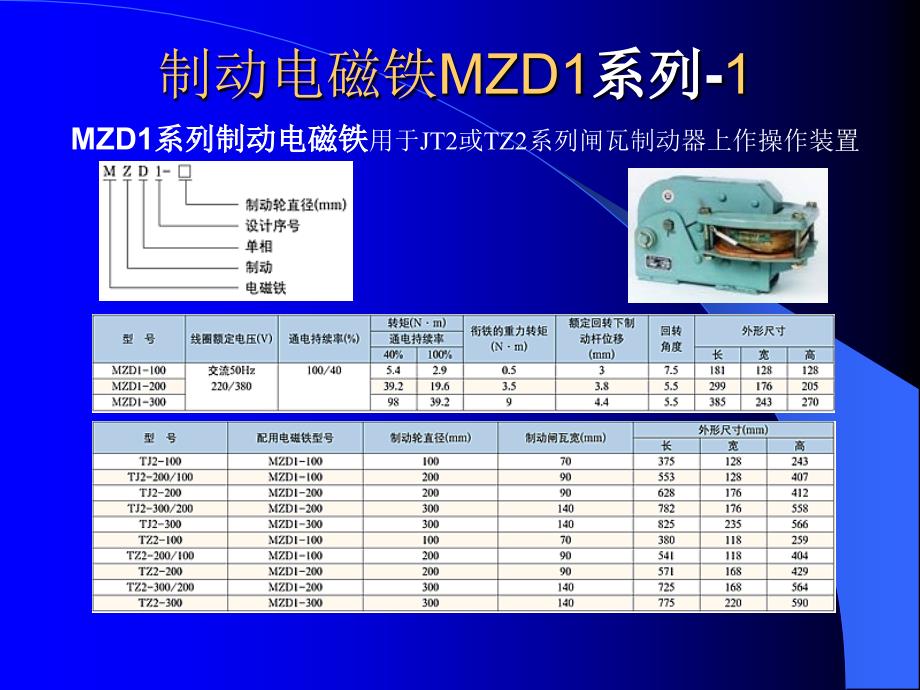 制动电磁铁1系列-1教学文案_第1页