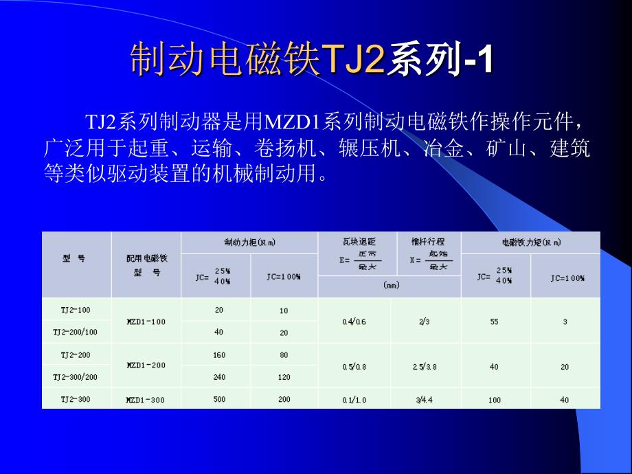 制动电磁铁1系列-1教学文案_第3页