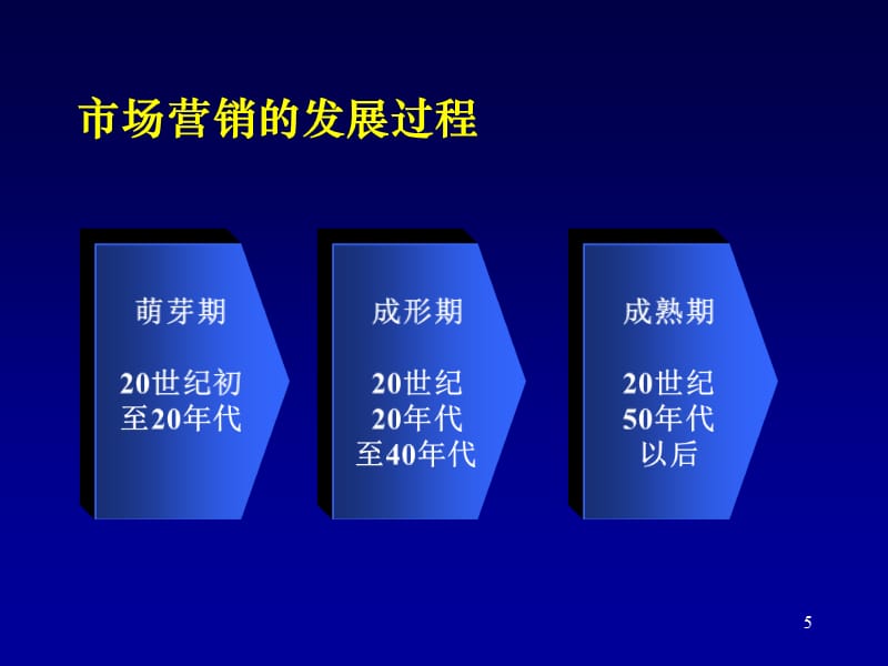 {营销培训}市场营销专题培训_第5页