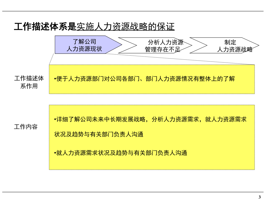 {人力资源绩效考核}azt0505职务说明书及考核体系培训_第4页