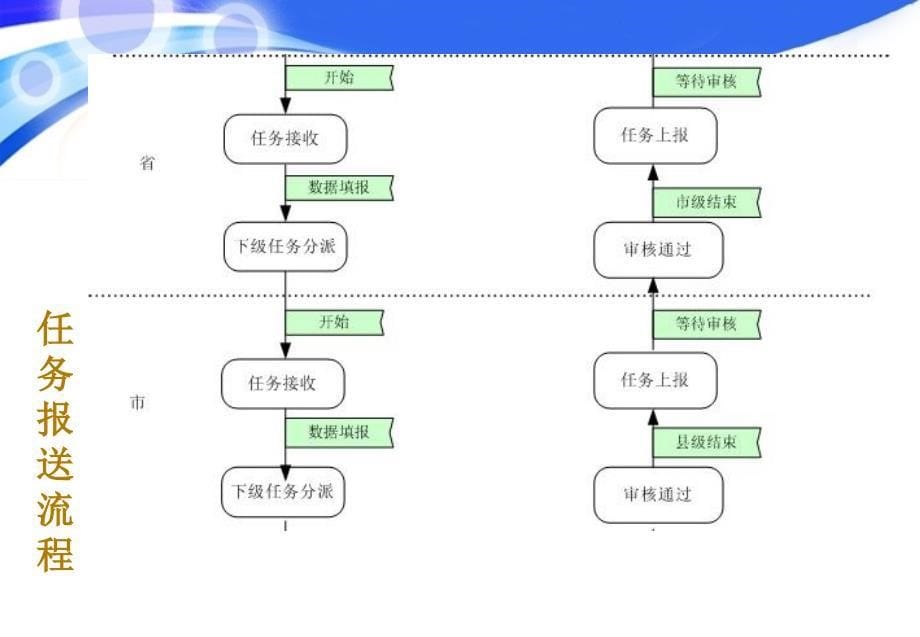 {企业通用培训}地方财政分析评价系统培训手册_第5页