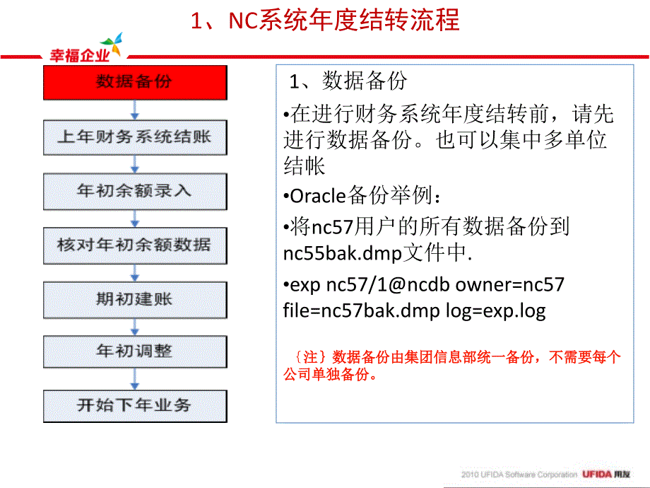 {企业通用培训}NC57年结培训_第3页