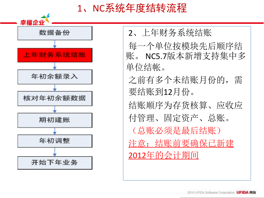 {企业通用培训}NC57年结培训_第4页