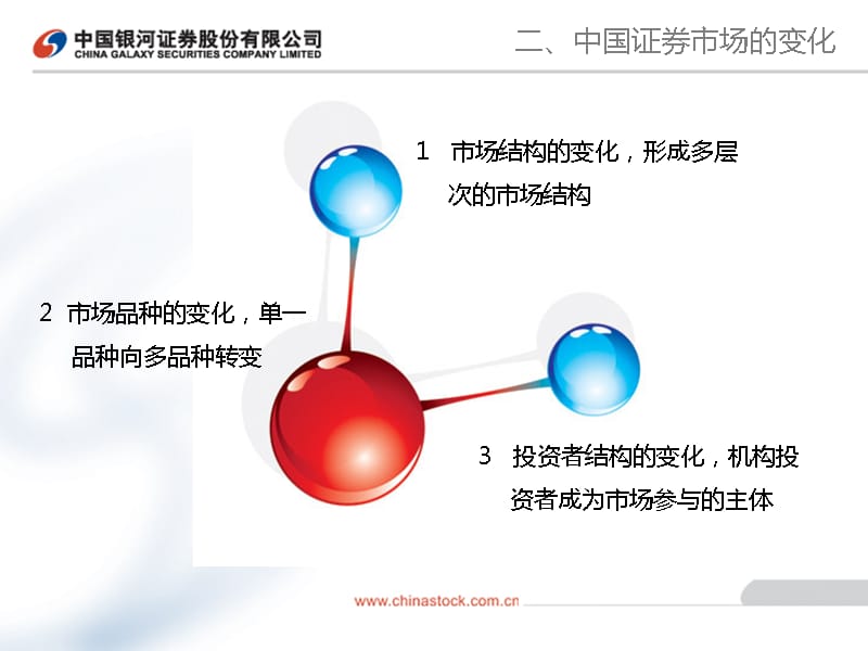 新技术驱动证券业务创新教材课程_第4页