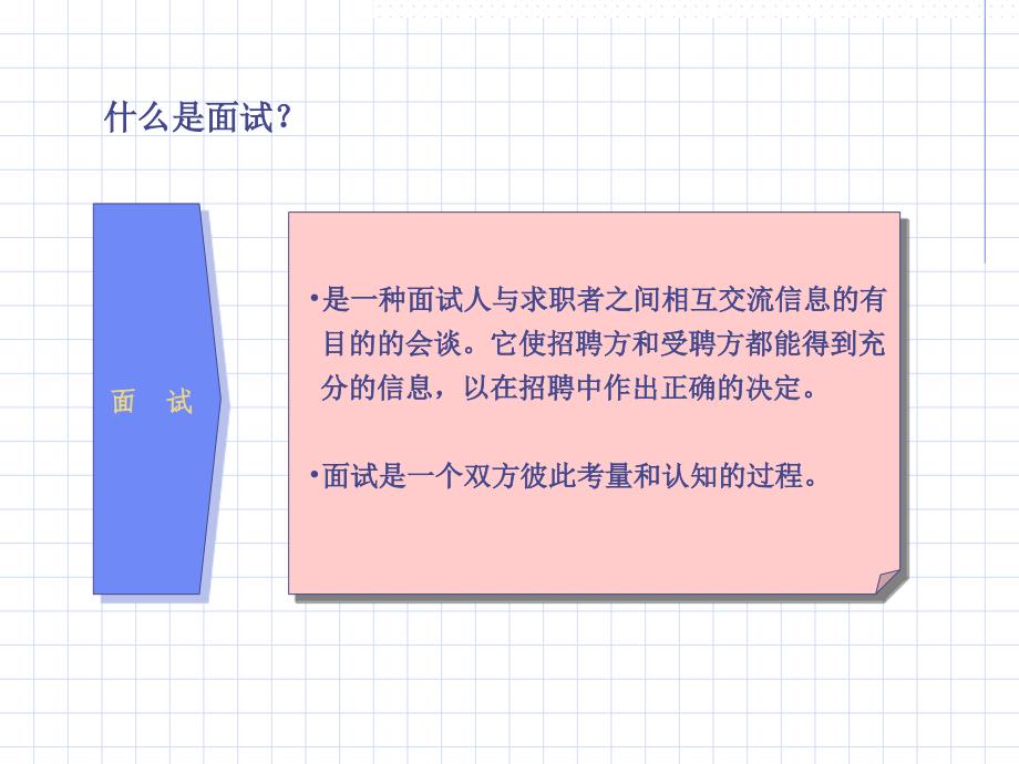 {人力资源招聘面试}教你怎样构建一个有效的面试_第2页