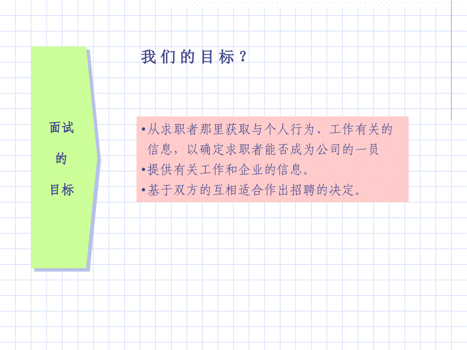 {人力资源招聘面试}教你怎样构建一个有效的面试_第3页