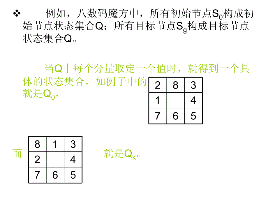 {企业通用培训}人工智能之盲目搜索培训讲义_第4页