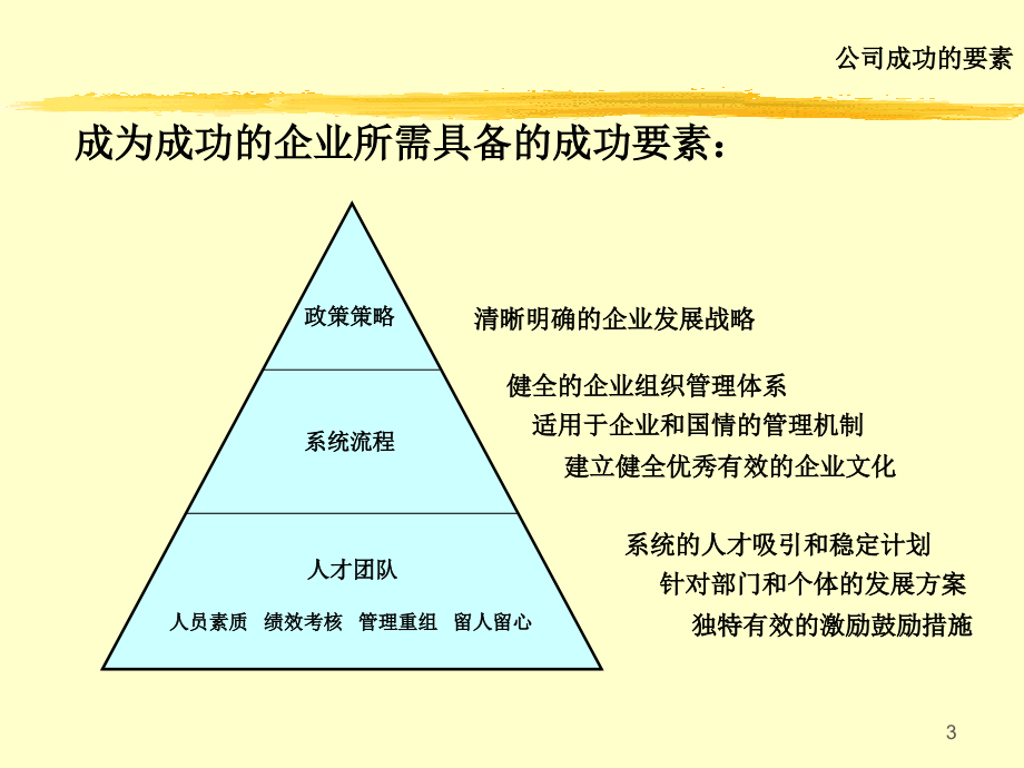 {员工管理}员工关系管理(1)_第3页