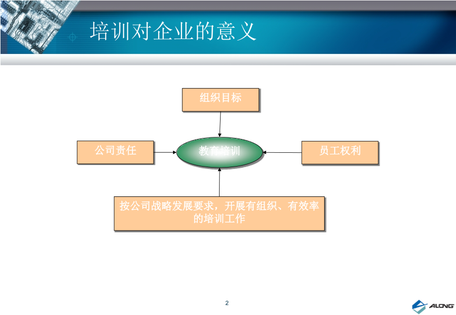 {企业通用培训}培训与开发2_第2页