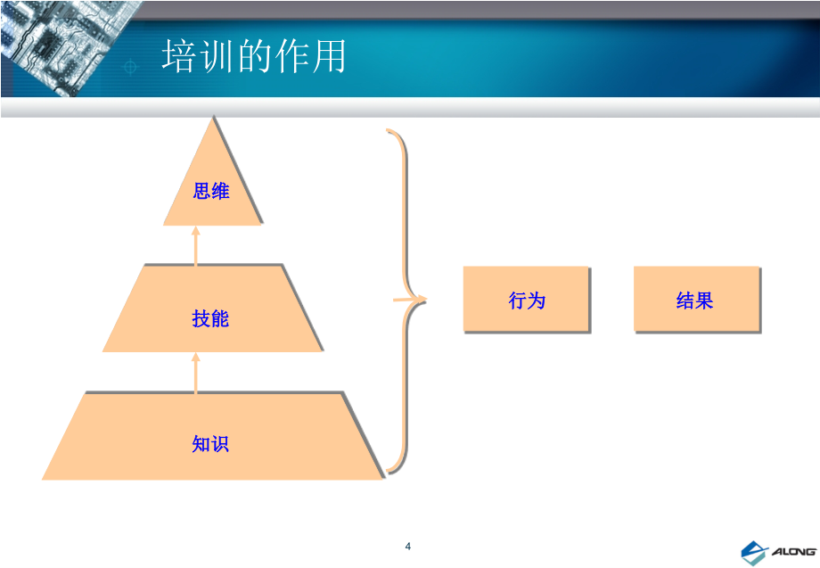 {企业通用培训}培训与开发2_第4页