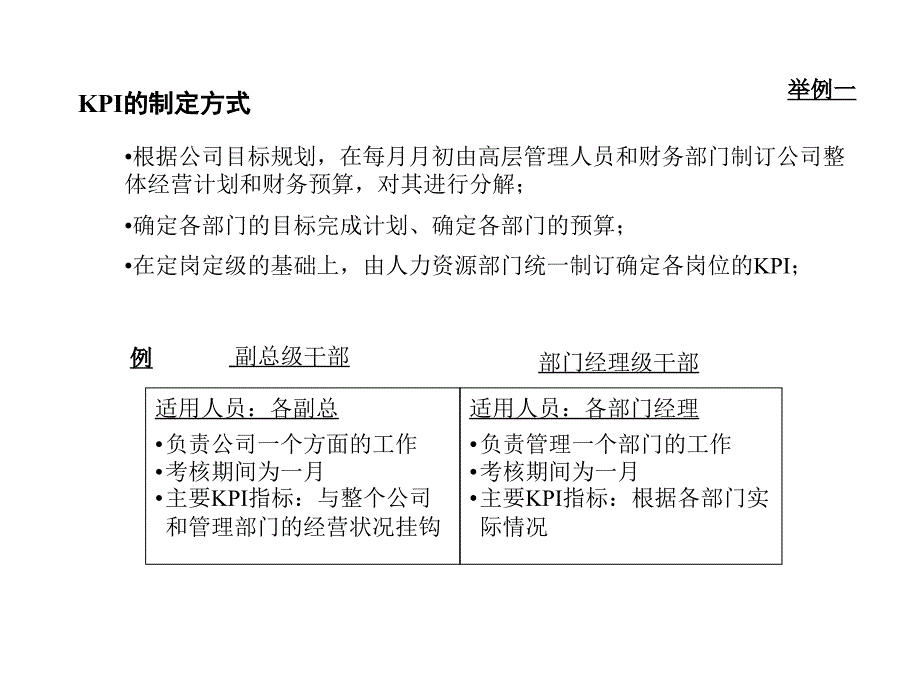 {人力资源绩效考核}绩效考核的指导1_第3页