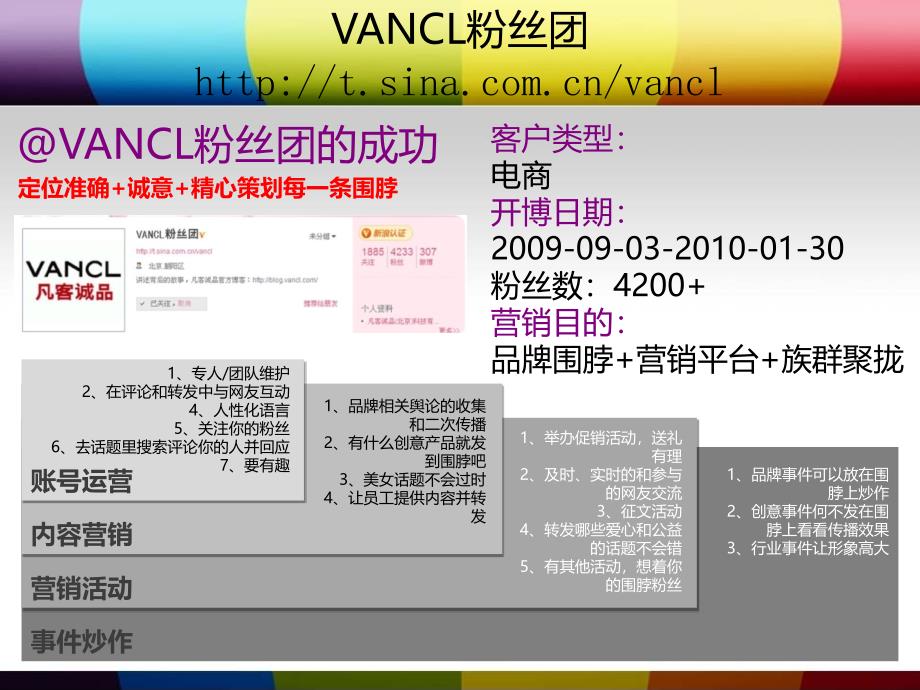 新浪围脖微博营销案例分析企业围脖-围的艺术知识课件_第4页