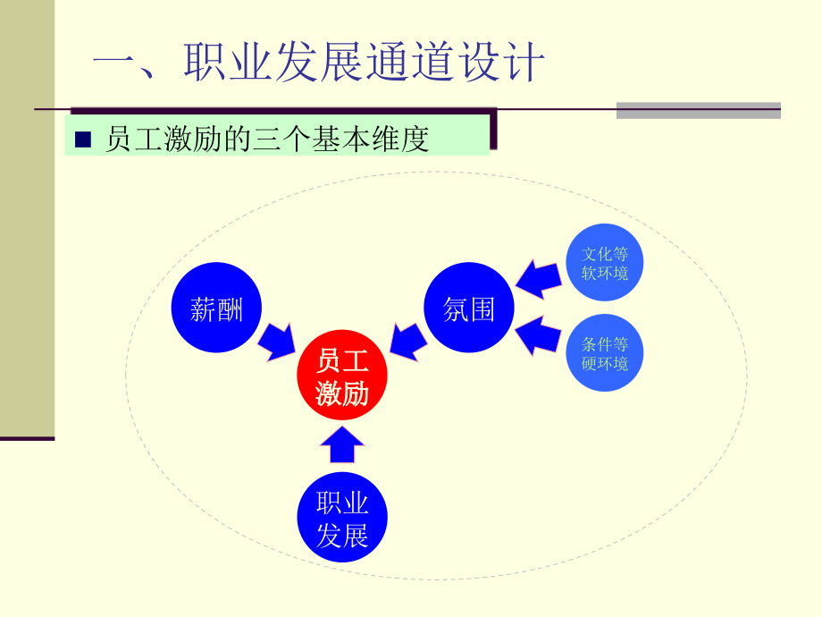 {员工管理}任职资格2K70515美的生活电器打印版_第3页