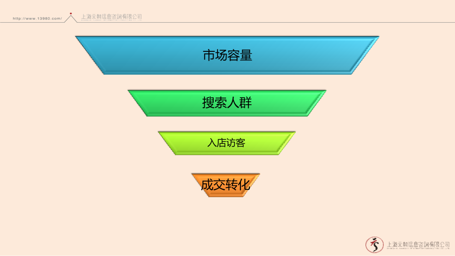 {市场分析}市场分析讲义_第3页